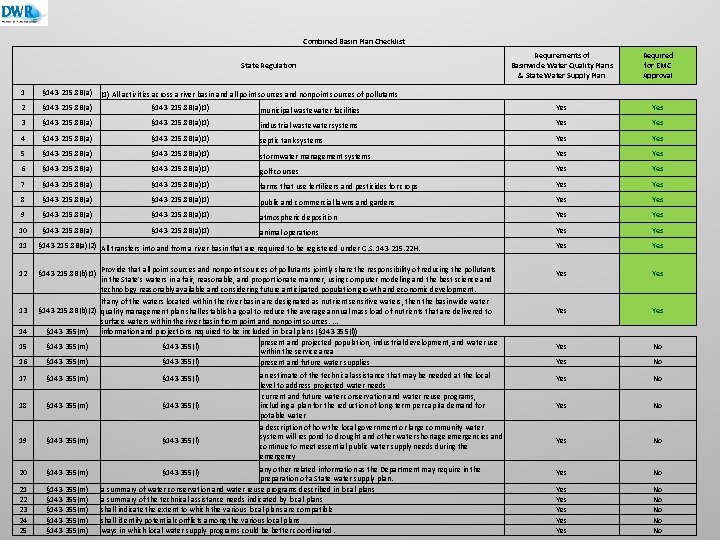 Combined Basin Plan Checklist State Regulation Requirements of Basinwide Water Quality Plans & State