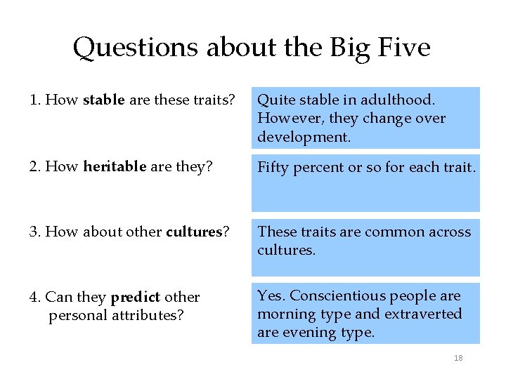 Questions about the Big Five 1. How stable are these traits? Quite stable in