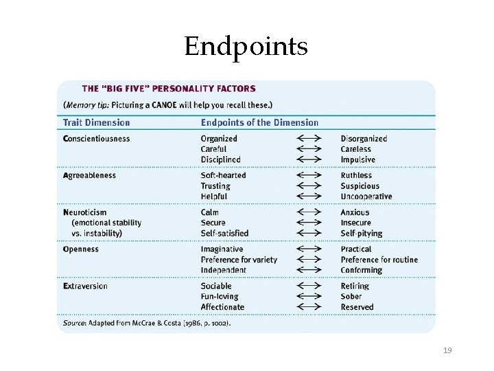 Endpoints 19 