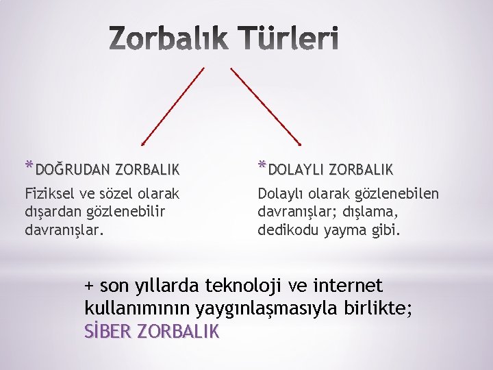 *DOĞRUDAN ZORBALIK *DOLAYLI ZORBALIK Fiziksel ve sözel olarak dışardan gözlenebilir davranışlar. Dolaylı olarak gözlenebilen