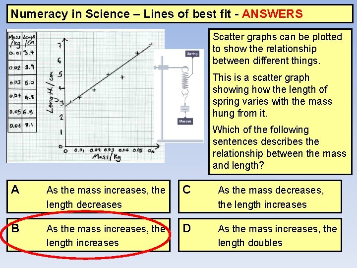 Numeracy in Science – Lines of best fit - ANSWERS Scatter graphs can be