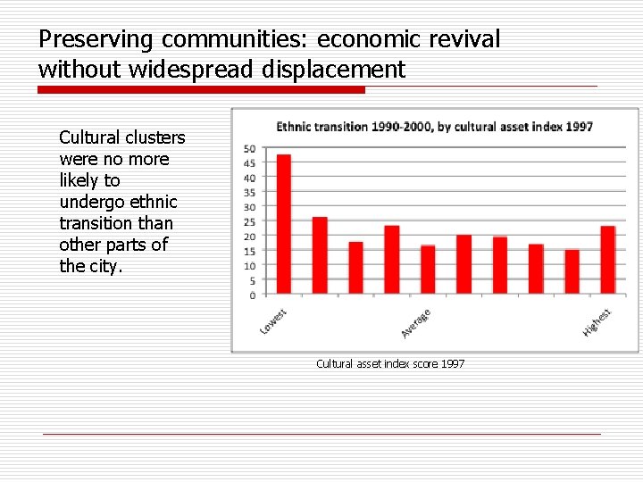 Preserving communities: economic revival without widespread displacement Cultural clusters were no more likely to