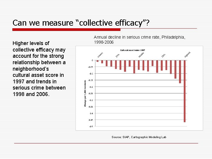 Can we measure “collective efficacy”? Higher levels of collective efficacy may account for the