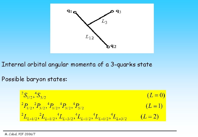 Internal orbital angular momenta of a 3 -quarks state Possible baryon states: M. Cobal,