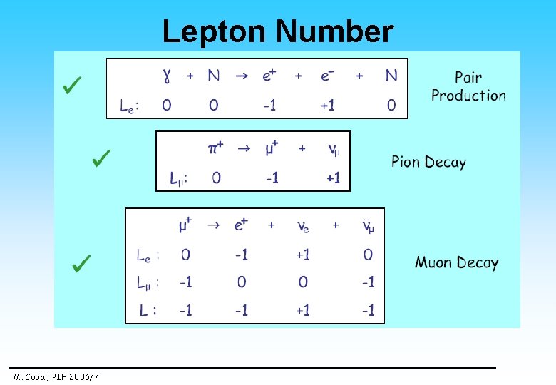 Lepton Number M. Cobal, PIF 2006/7 