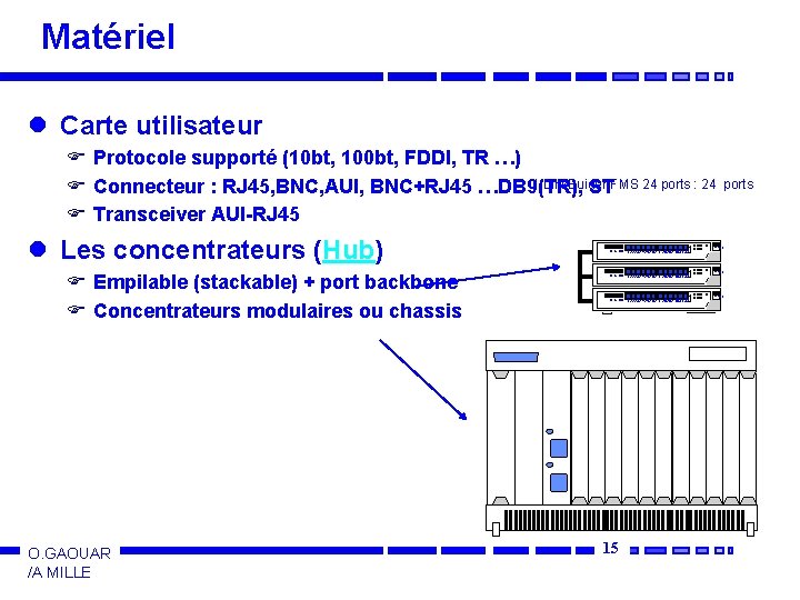 Matériel l Carte utilisateur F Protocole supporté (10 bt, 100 bt, FDDI, TR …)