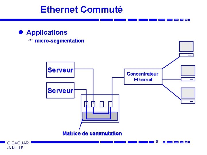 Ethernet Commuté l Applications F micro-segmentation Serveur Concentrateur Ethernet Serveur Matrice de commutation O.