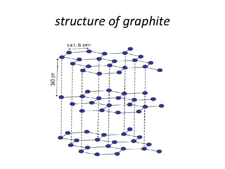 structure of graphite 