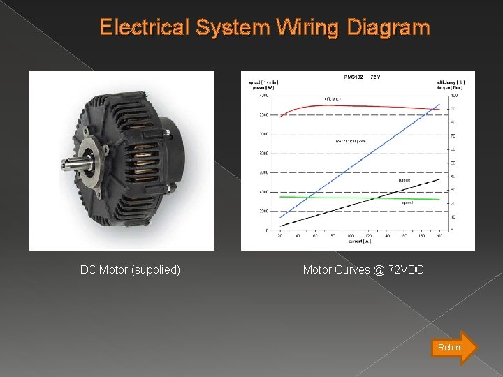 Electrical System Wiring Diagram DC Motor (supplied) Motor Curves @ 72 VDC Return 