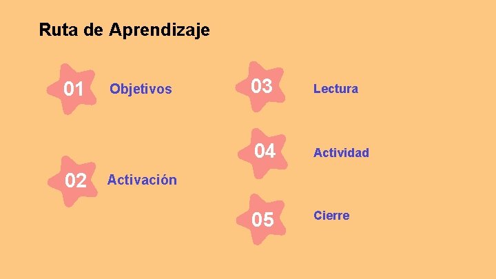 Ruta de Aprendizaje 01 02 Objetivos 03 Lectura 04 Actividad 05 Cierre Activación 