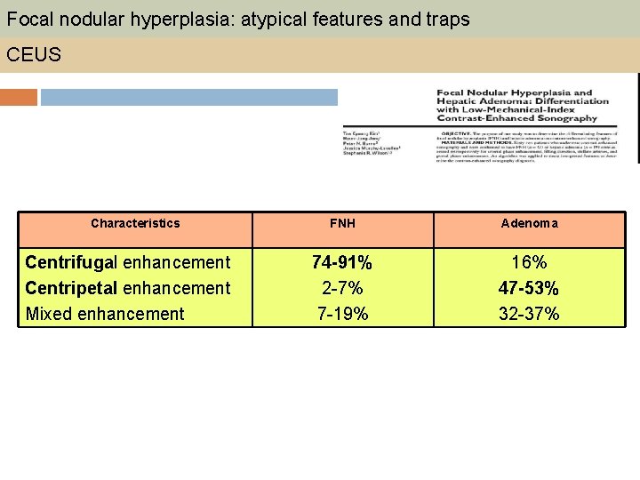 Focal nodular hyperplasia: atypical features and traps CEUS Characteristics Centrifugal enhancement Centripetal enhancement Mixed