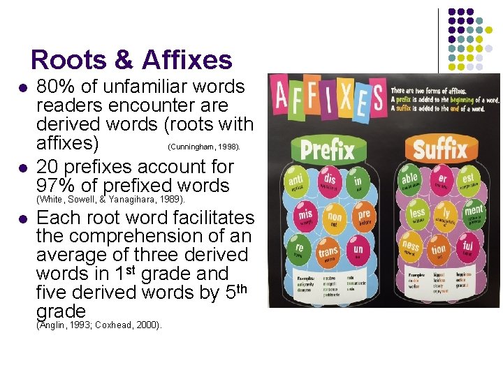 Roots & Affixes l 80% of unfamiliar words readers encounter are derived words (roots