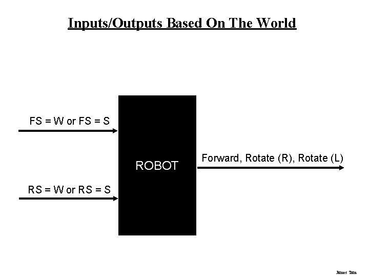 Inputs/Outputs Based On The World FS = W or FS = S ROBOT Forward, Inputs/Outputs Based On The World FS = W or FS = S ROBOT Forward,