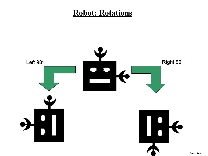 Robot: Rotations Left 90○ Right 90○ James Tam Robot: Rotations Left 90○ Right 90○ James Tam