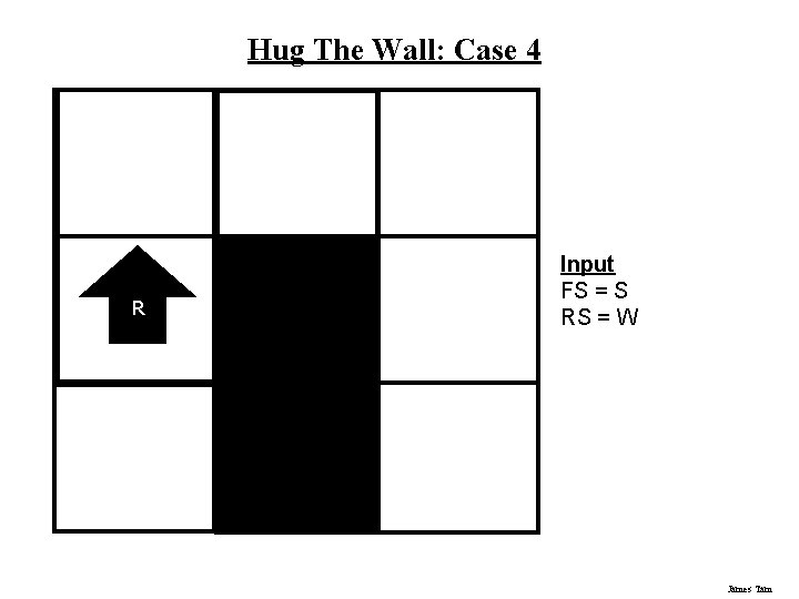 Hug The Wall: Case 4 R Input FS = S RS = W James Hug The Wall: Case 4 R Input FS = S RS = W James