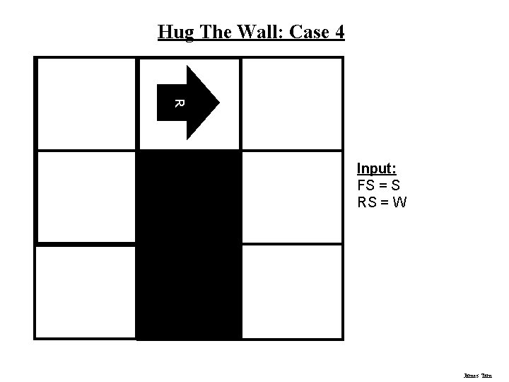 Hug The Wall: Case 4 R Input: FS = S RS = W James Hug The Wall: Case 4 R Input: FS = S RS = W James
