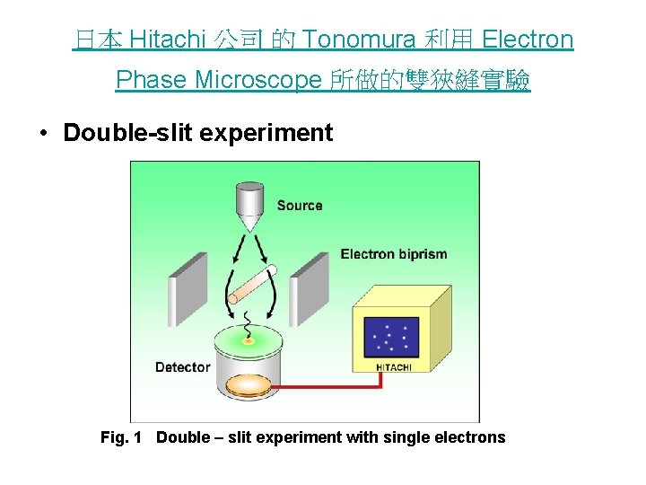 日本 Hitachi 公司 的 Tonomura 利用 Electron Phase Microscope 所做的雙狹縫實驗 • Double-slit experiment Fig.