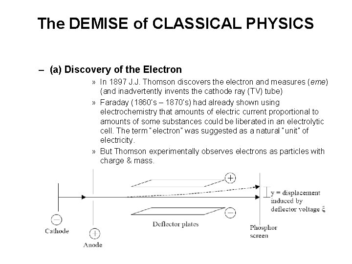 The DEMISE of CLASSICAL PHYSICS – (a) Discovery of the Electron » In 1897