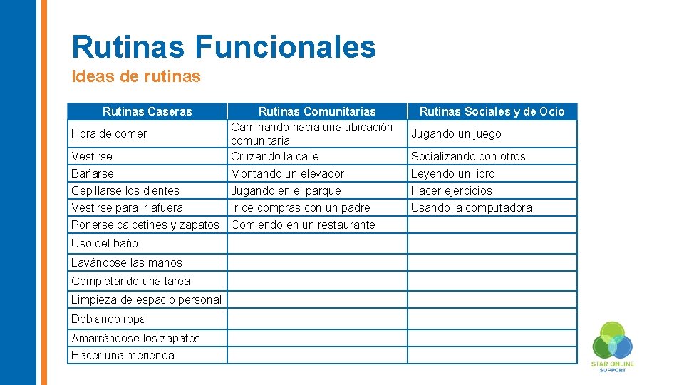 Rutinas Funcionales Ideas de rutinas Rutinas Caseras Jugando un juego Vestirse Rutinas Comunitarias Caminando