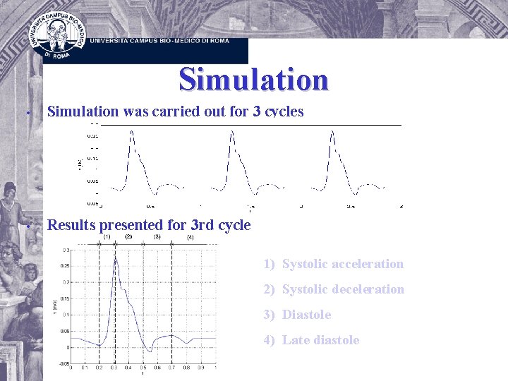 Simulation • Simulation was carried out for 3 cycles • Results presented for 3