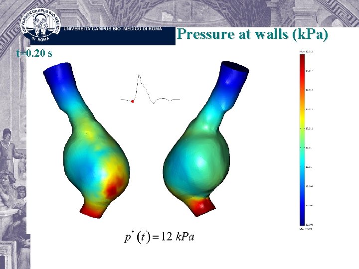 Pressure at walls (k. Pa) t=0. 20 s 