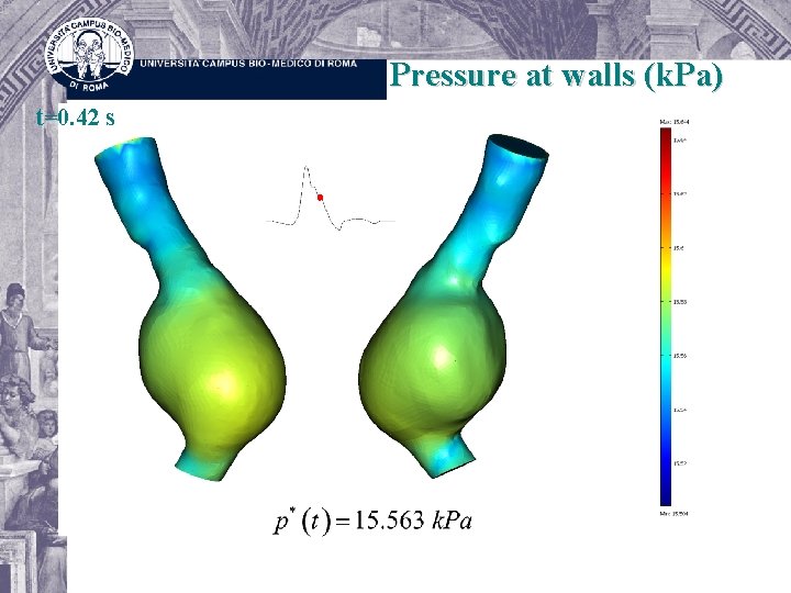 Pressure at walls (k. Pa) t=0. 42 s 