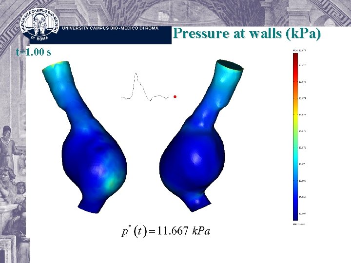 Pressure at walls (k. Pa) t=1. 00 s 
