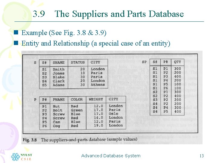 3. 9 The Suppliers and Parts Database n Example (See Fig. 3. 8 &