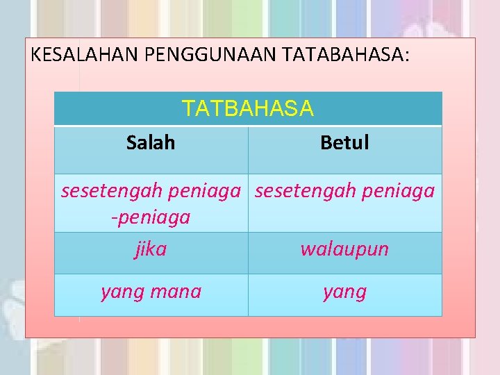KESALAHAN PENGGUNAAN TATABAHASA: TATBAHASA Salah Betul sesetengah peniaga -peniaga jika walaupun yang mana yang
