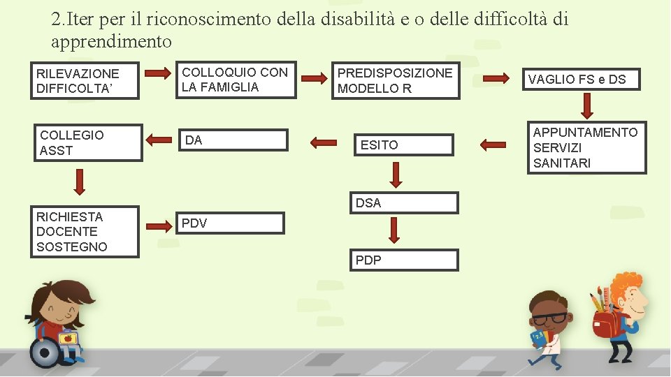 2. Iter per il riconoscimento della disabilità e o delle difficoltà di apprendimento RILEVAZIONE