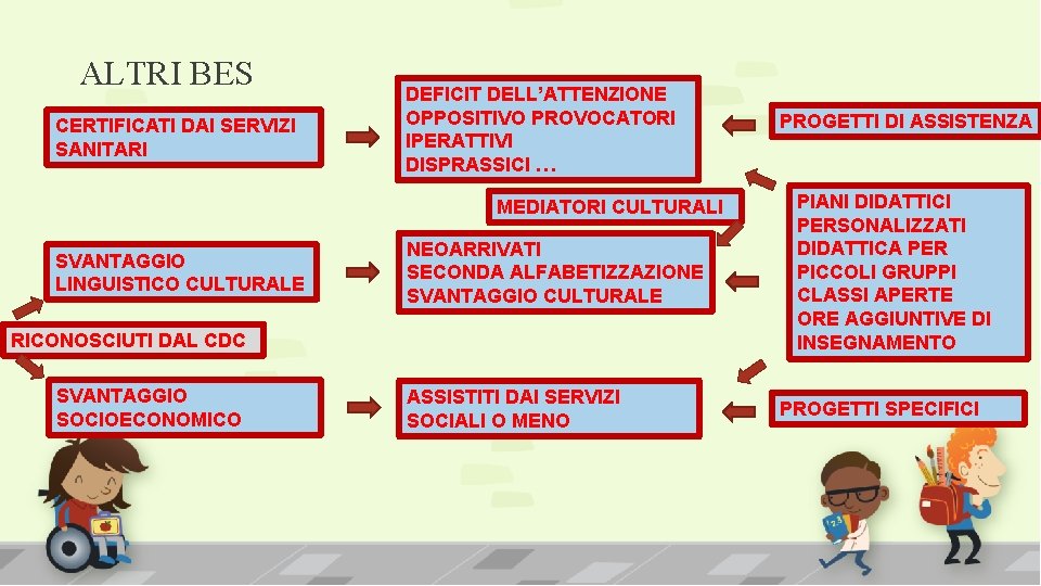 ALTRI BES CERTIFICATI DAI SERVIZI SANITARI DEFICIT DELL’ATTENZIONE OPPOSITIVO PROVOCATORI IPERATTIVI DISPRASSICI … MEDIATORI