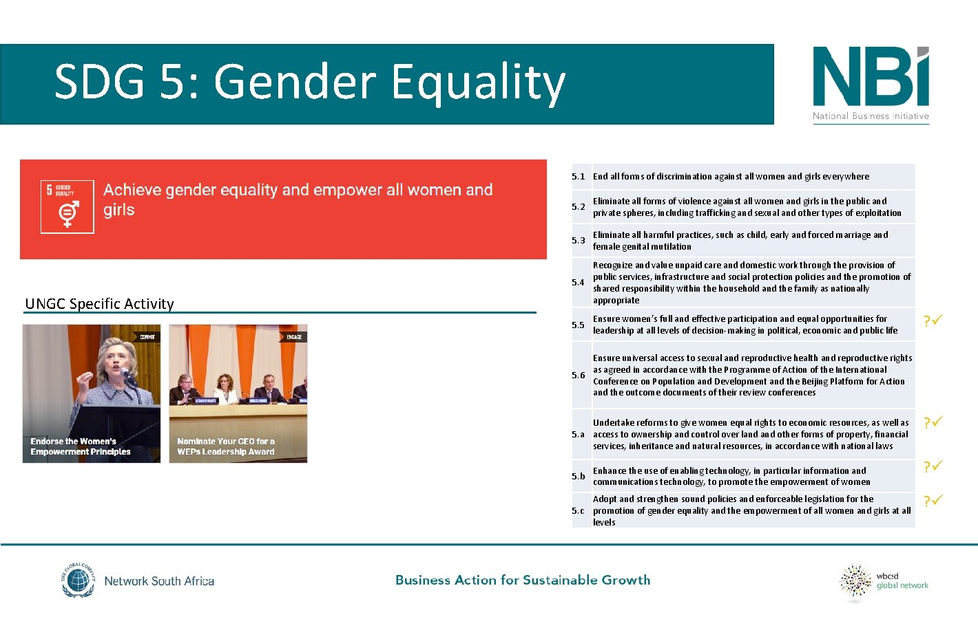 SDG 5: Gender Equality 5. 1 End all forms of discrimination against all women
