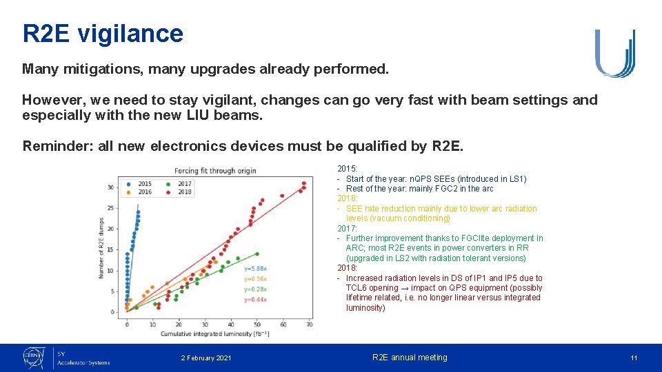 R 2 E vigilance Many mitigations, many upgrades already performed. However, we need to