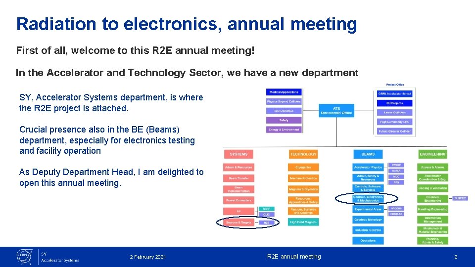 Radiation to electronics, annual meeting First of all, welcome to this R 2 E