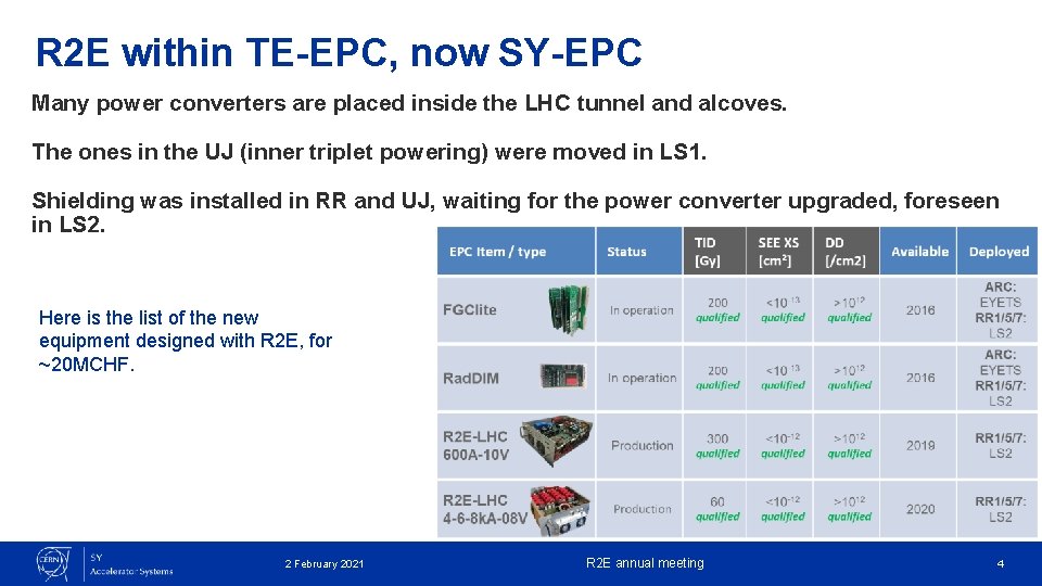 R 2 E within TE-EPC, now SY-EPC Many power converters are placed inside the
