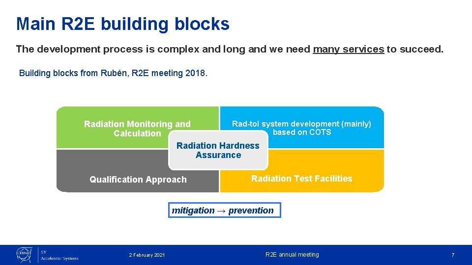 Main R 2 E building blocks The development process is complex and long and