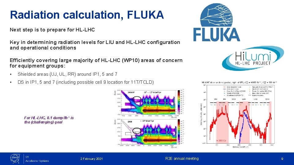 Radiation calculation, FLUKA Next step is to prepare for HL-LHC Key in determining radiation