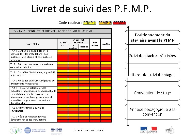 Livret de suivi des P. F. M. P. Code couleur : PFMP 1 PFMP