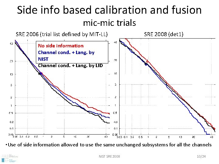 Side info based calibration and fusion mic-mic trials SRE 2006 (trial list defined by