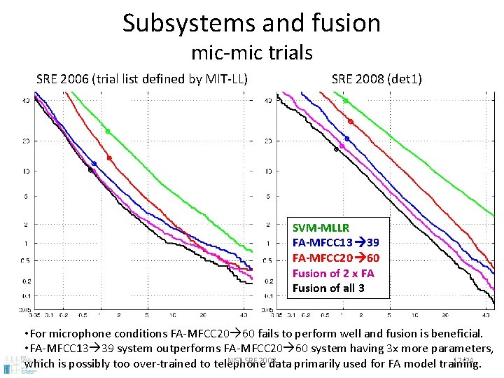 Subsystems and fusion mic-mic trials SRE 2006 (trial list defined by MIT-LL) SRE 2008