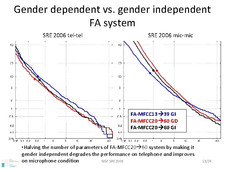 Gender dependent vs. gender independent FA system SRE 2006 tel-tel SRE 2006 mic-mic FA-MFCC