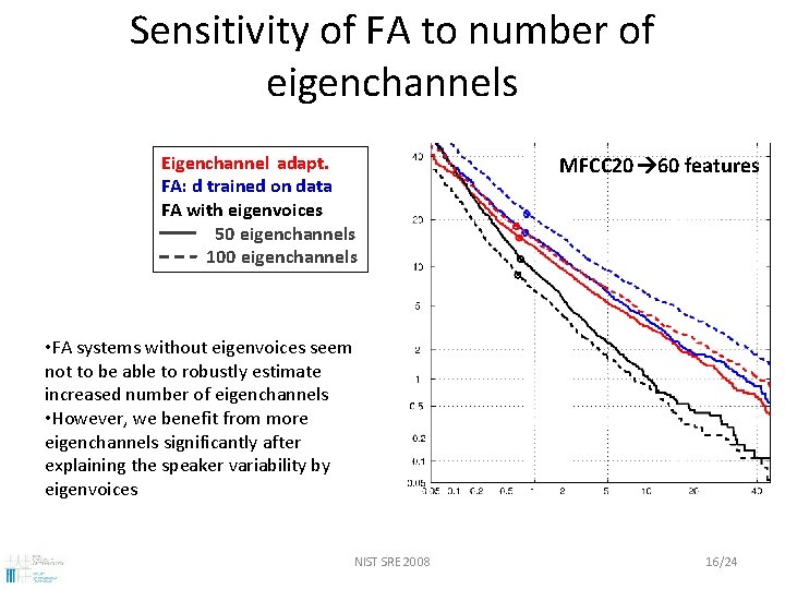 Sensitivity of FA to number of eigenchannels Eigenchannel adapt. FA: d trained on data