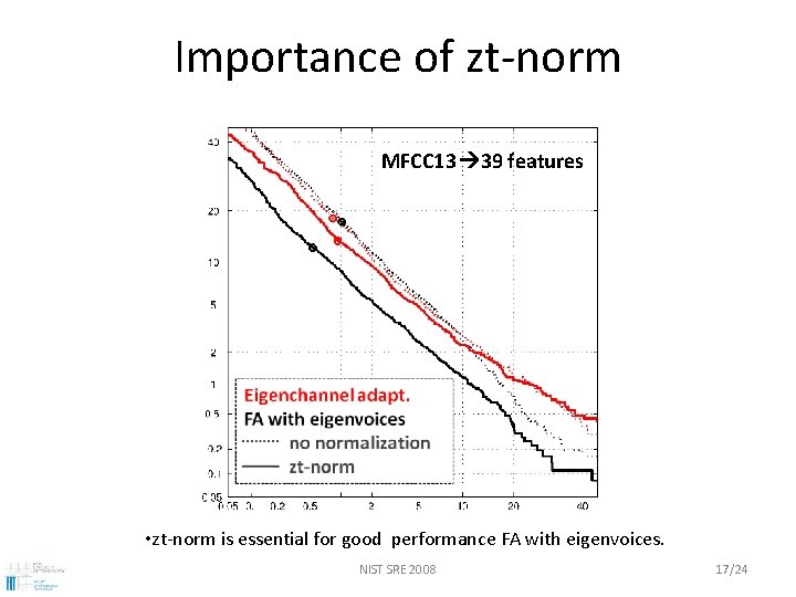 Importance of zt-norm MFCC 13 39 features • zt-norm is essential for good performance