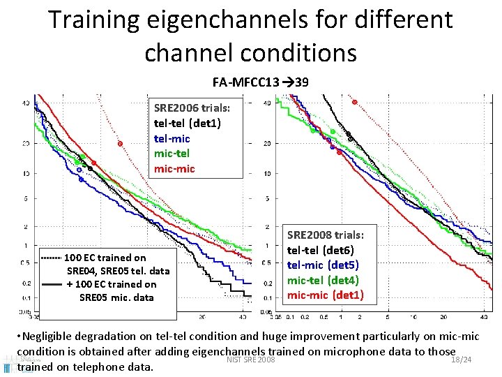 Training eigenchannels for different channel conditions FA-MFCC 13 39 SRE 2006 trials: tel-tel (det