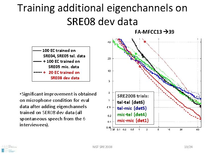 Training additional eigenchannels on SRE 08 dev data FA-MFCC 13 39 100 EC trained