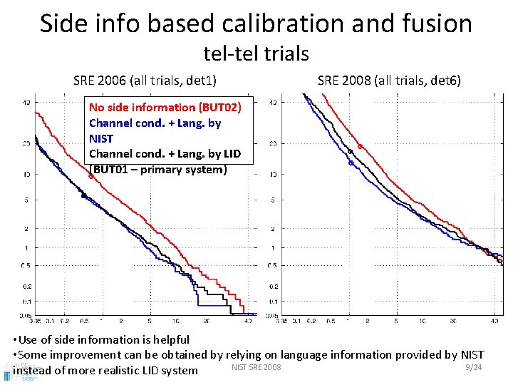 Side info based calibration and fusion tel-tel trials SRE 2006 (all trials, det 1)