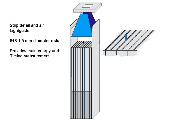 Strip detail and air Lightguide 648 1. 5 mm diameter rods Provides main energy