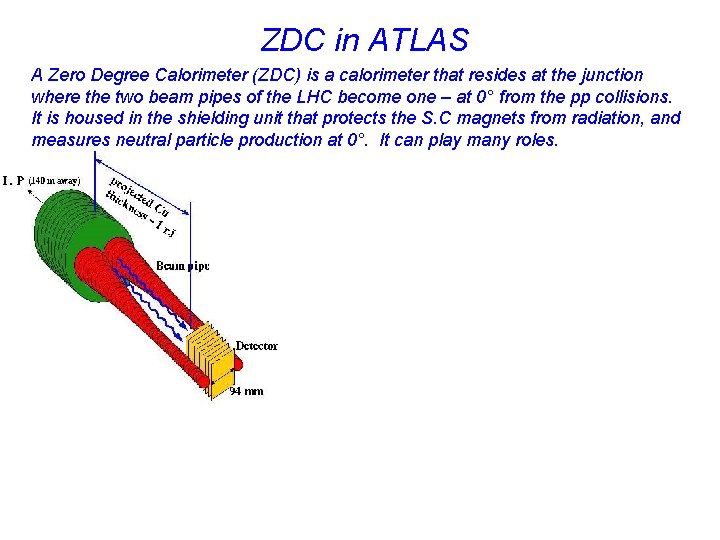 ZDC in ATLAS A Zero Degree Calorimeter (ZDC) is a calorimeter that resides at