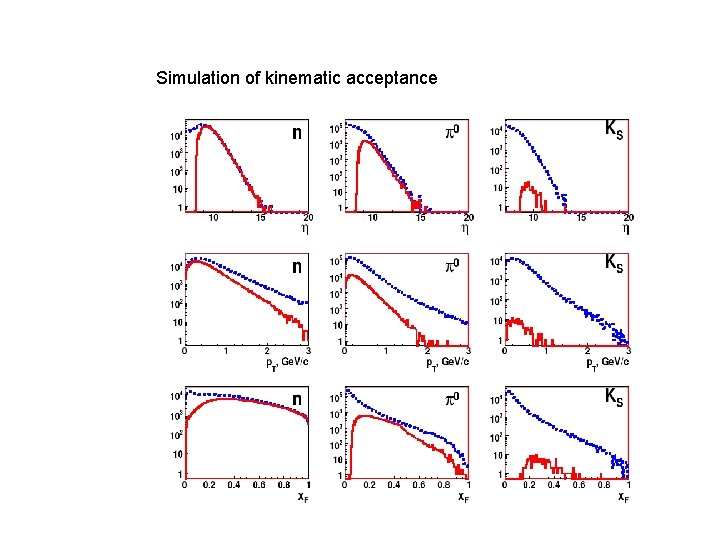 Simulation of kinematic acceptance 