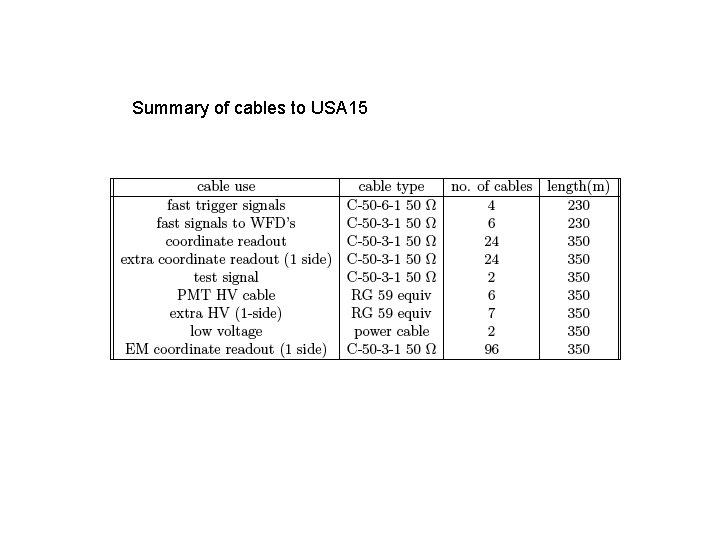 Summary of cables to USA 15 